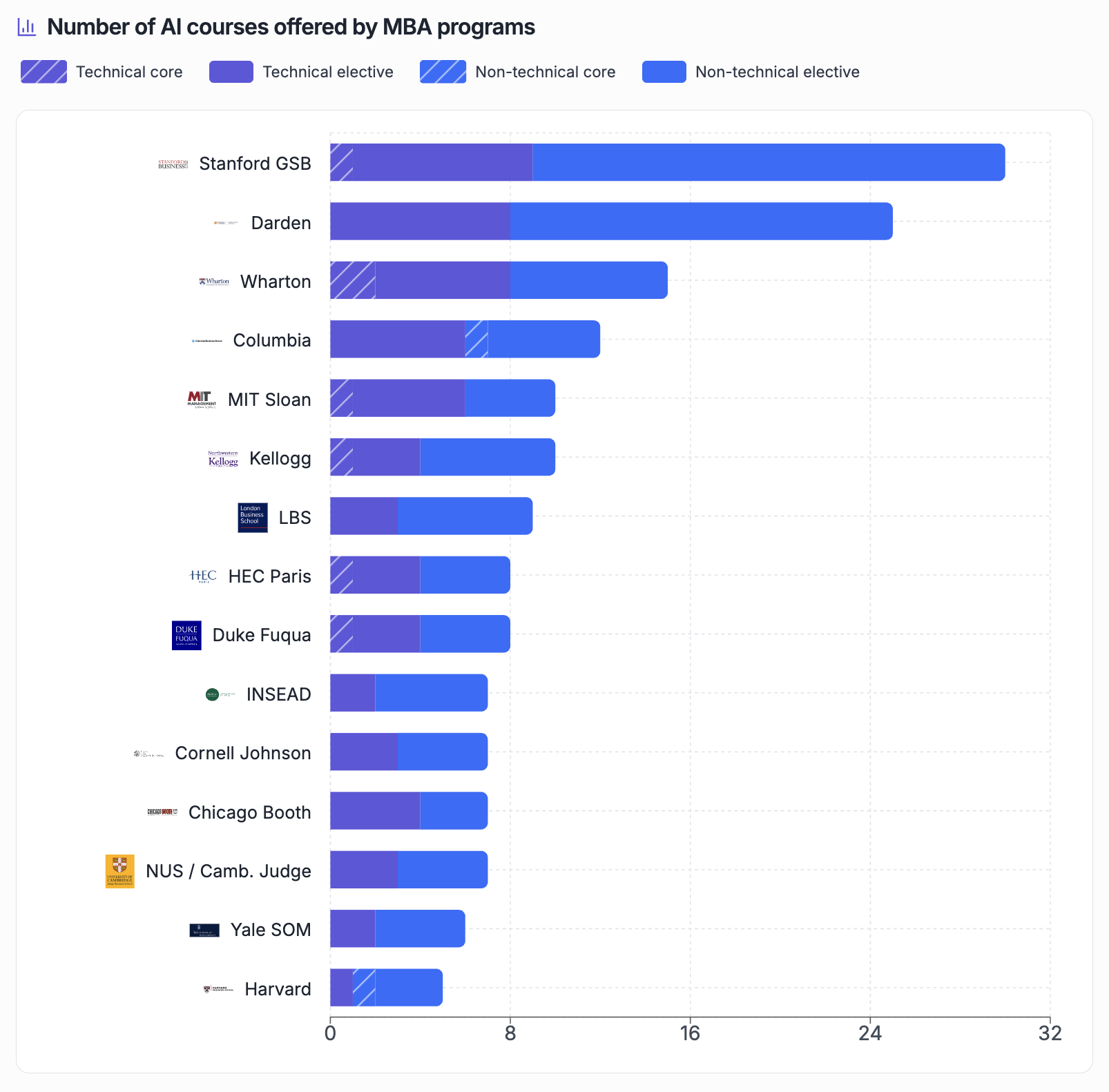 MBA AI course adoption tools