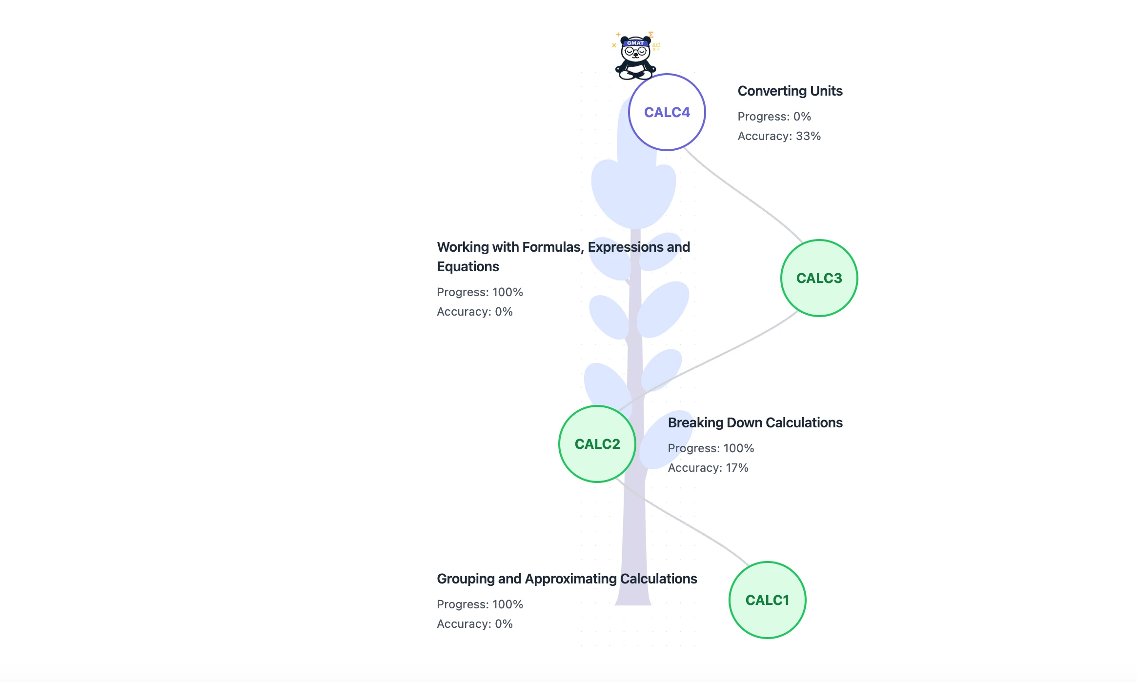 No passive watching of long, made-for-all videos